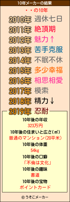 ҥåの10年メーカー結果