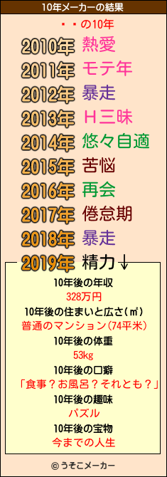 ҥԤの10年メーカー結果