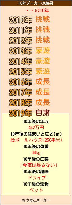 ҥᥬの10年メーカー結果