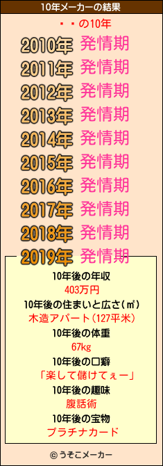 ҥ塼の10年メーカー結果