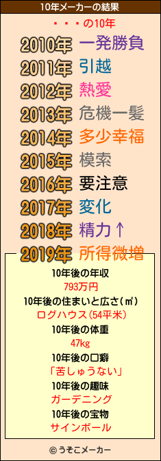 ҵܻϺの10年メーカー結果