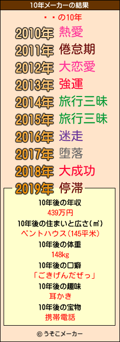 һ۲の10年メーカー結果