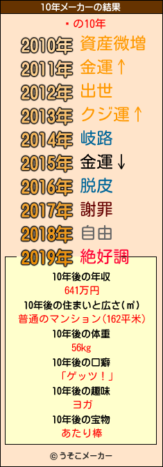 һの10年メーカー結果