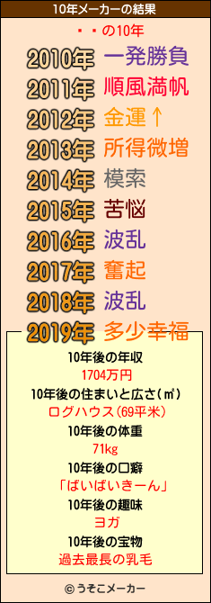 ӡǥの10年メーカー結果