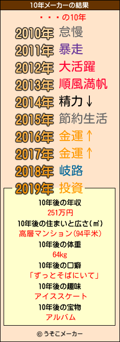 ӡե륯の10年メーカー結果