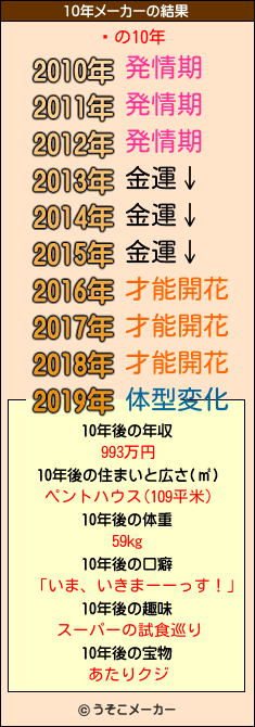 Ӥの10年メーカー結果