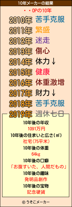 ӥӥOPの10年メーカー結果