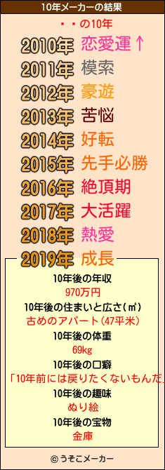 ӥ饹の10年メーカー結果