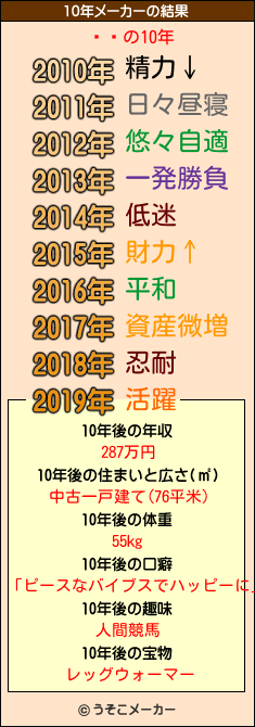 ӷϺの10年メーカー結果