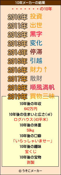 ֥饤󡦥١の10年メーカー結果