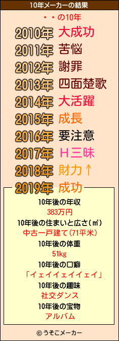 ֥ꥢの10年メーカー結果