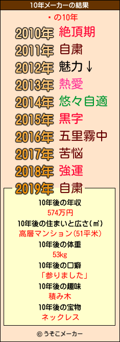 ֥の10年メーカー結果