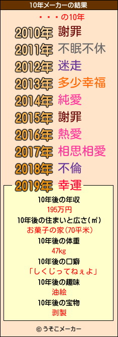 ִֻϺの10年メーカー結果