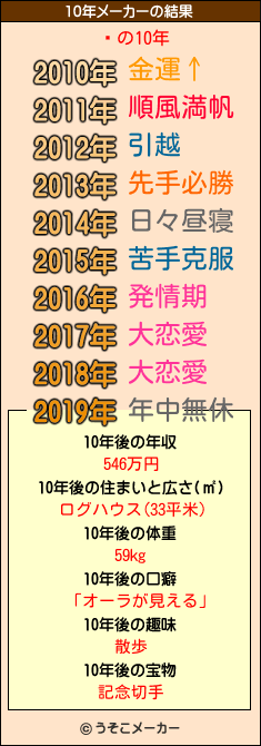 ץの10年メーカー結果