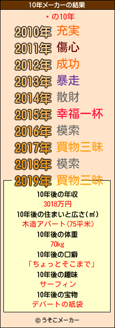 ؂の10年メーカー結果