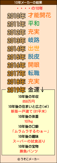 إåɥ쥹の10年メーカー結果