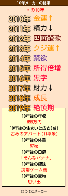 إの10年メーカー結果