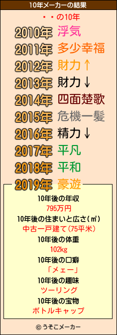 ٹͳの10年メーカー結果