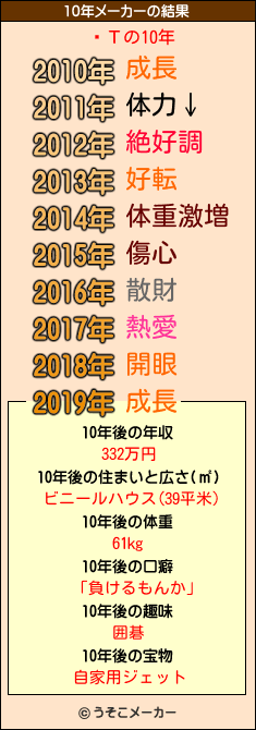 ڰΤの10年メーカー結果