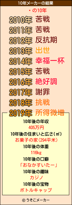 ڱの10年メーカー結果