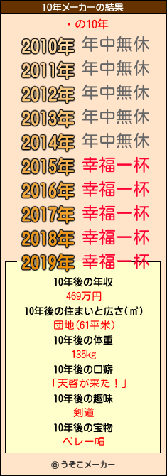 ڶの10年メーカー結果