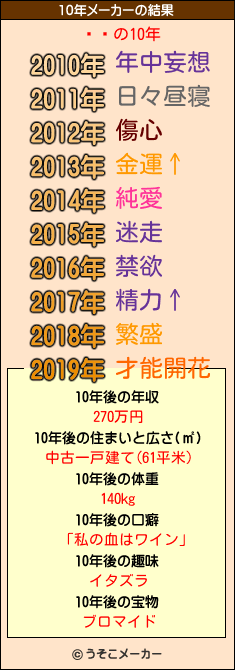 ڻջの10年メーカー結果