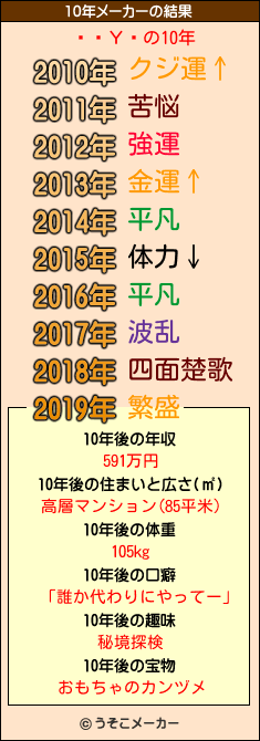 ۥۥΥۥの10年メーカー結果