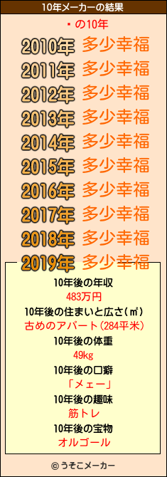 ۥの10年メーカー結果