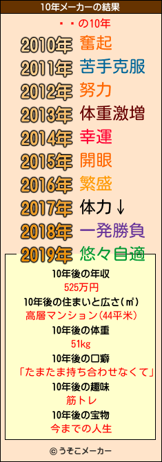 ۻŹの10年メーカー結果