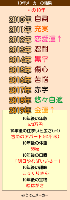 ܡの10年メーカー結果