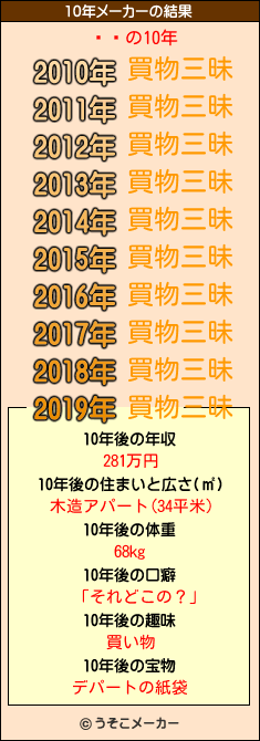 ܱʺの10年メーカー結果