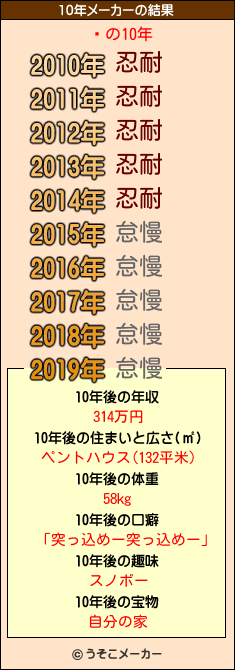 ܵの10年メーカー結果