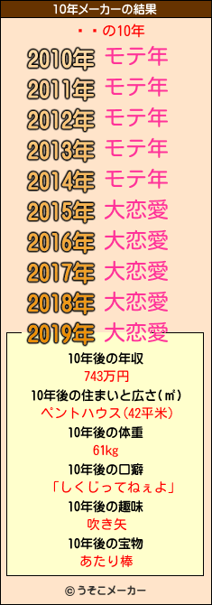 ݤäの10年メーカー結果