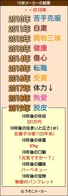 ޤ路の10年メーカー結果