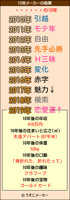 ޤ󤬤᤬の10年メーカー結果