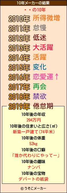 ޥͷの10年メーカー結果