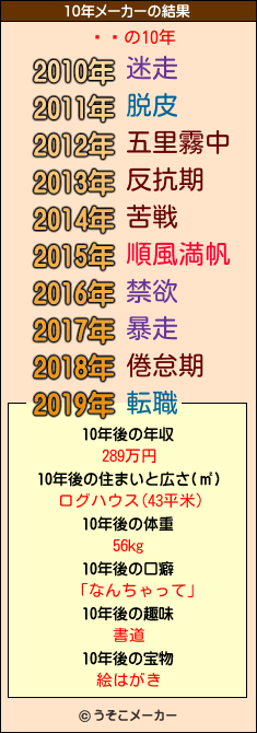 ޥޥの10年メーカー結果