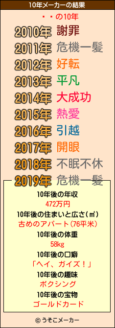 ޥ顼の10年メーカー結果