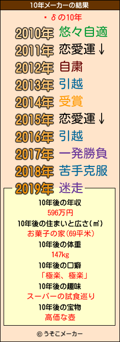 ޽δの10年メーカー結果