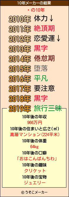 ߈の10年メーカー結果