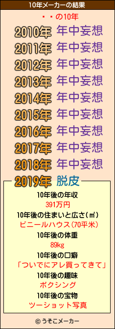 ߥ㡼の10年メーカー結果