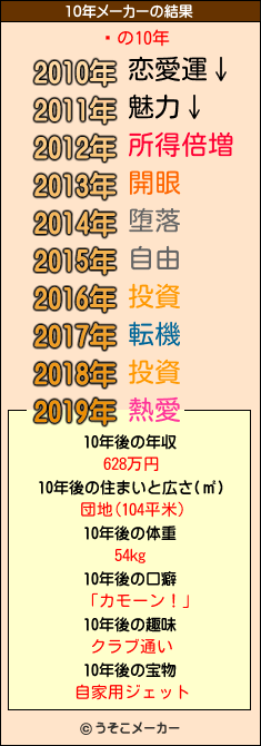 ߷の10年メーカー結果