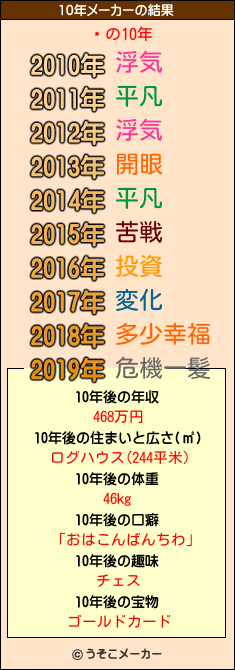 ߿の10年メーカー結果