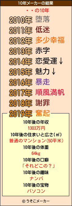 ࡼ饤の10年メーカー結果