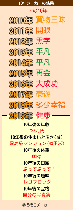 मの10年メーカー結果