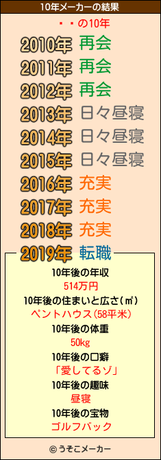 ०ޡの10年メーカー結果