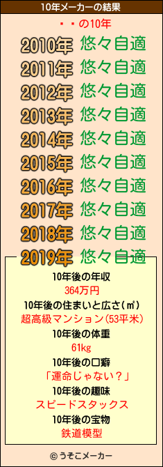 ॹǥの10年メーカー結果