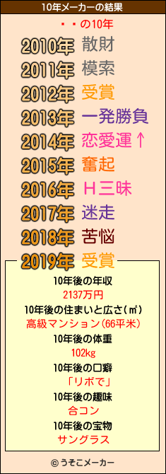 ᥤӡの10年メーカー結果