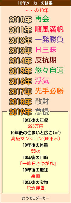 ⡡ʡの10年メーカー結果