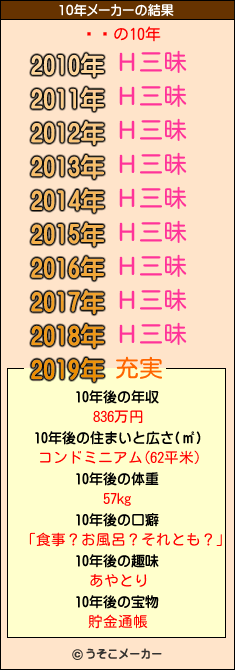 ⥤⥤の10年メーカー結果
